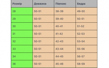 Світло сині турецькі джинсові шорти С-599