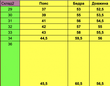 Світло сині джинсові шорти середньої довжини С-716